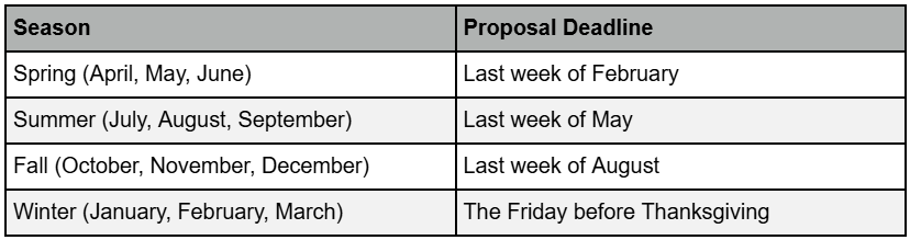 Event Timing